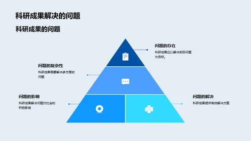 科研之路揭秘