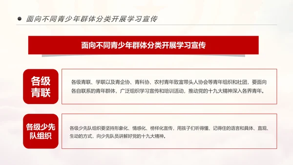 中国共青团学习十九大精神做合格团员PPT