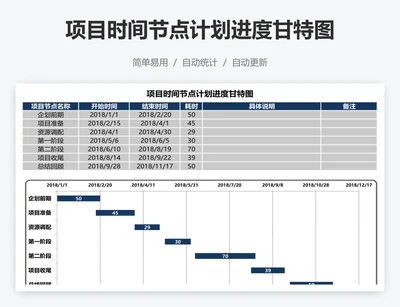 项目时间节点计划进度甘特图