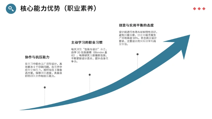 视觉传达与设计专业大学生求职综合能力展示职业生涯规划PPT