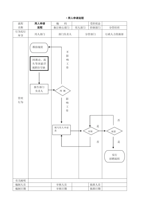 公司管理标准流程图大全.docx