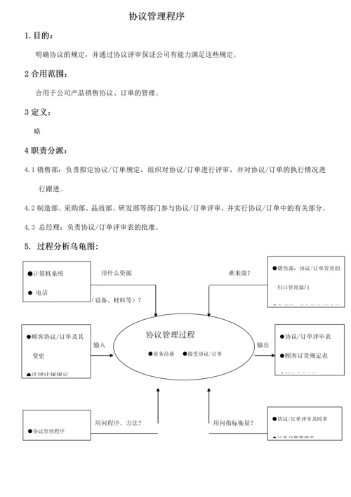 合同管理程序.docx