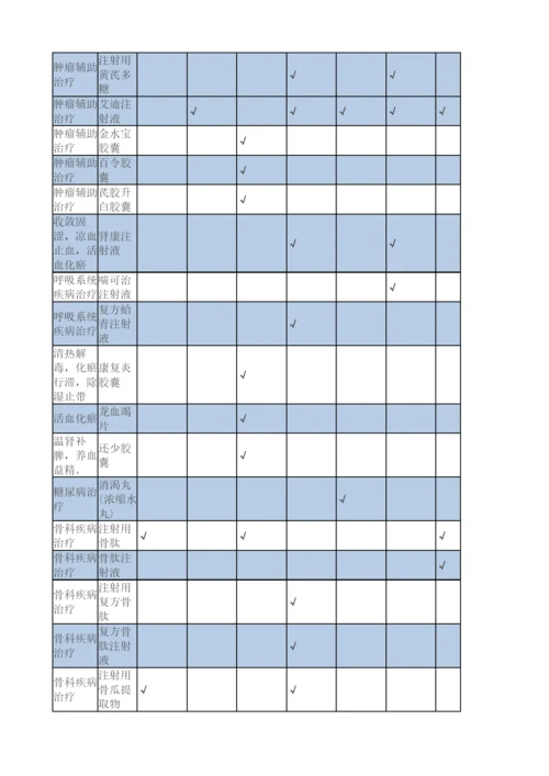 辅助用药目录.docx