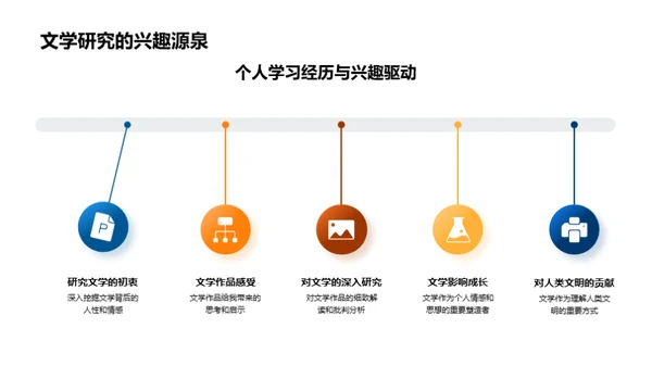 文学研究之旅