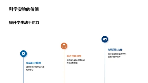 科学实验课全解析