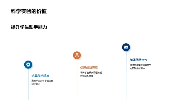 科学实验课全解析