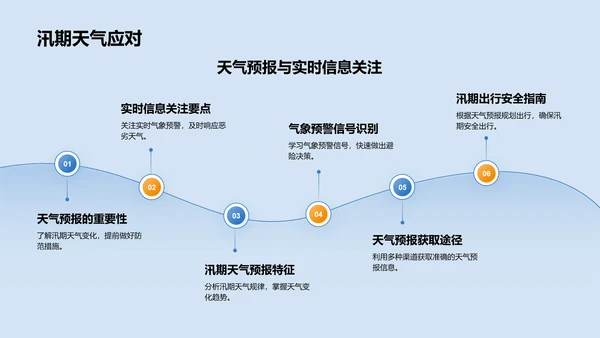 蓝色商务风防洪防汛安全教育PPT模板