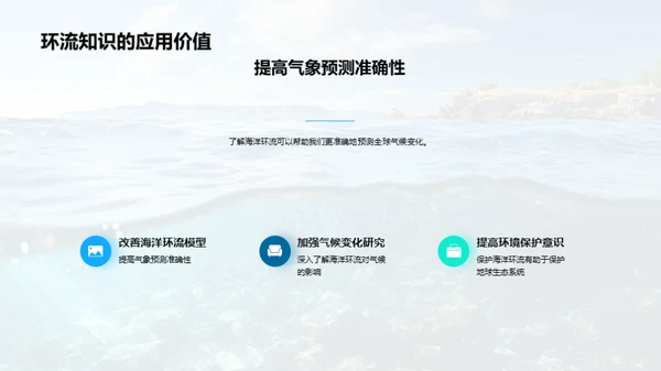 揭秘海洋环流