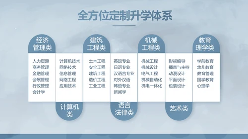 蓝色大气感恩教师节主题班会动态PPT模板