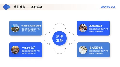 蓝色简约商务大学生就业指导培训ppt模板