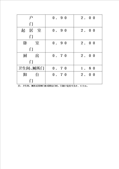 住宅建筑设计规范GBJ9686