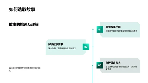 语文课故事教学PPT模板