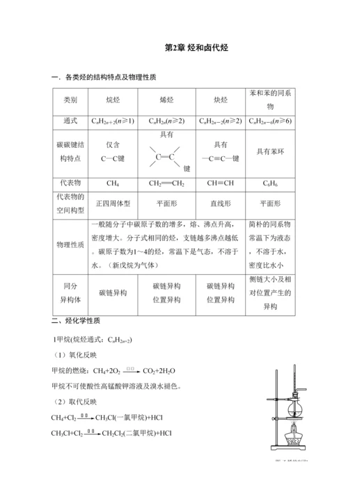 2023年高二化学选修知识点总结.docx