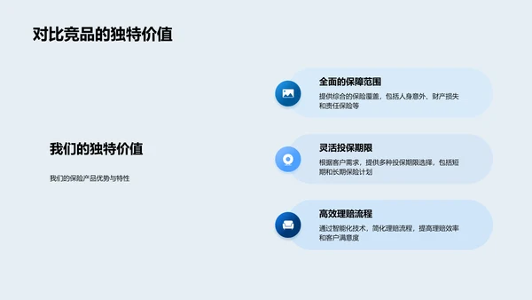 保险产品解析报告PPT模板