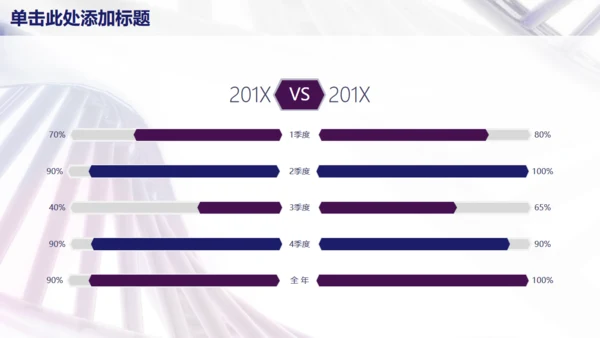 医疗医学工作汇报总结通用PPT模板
