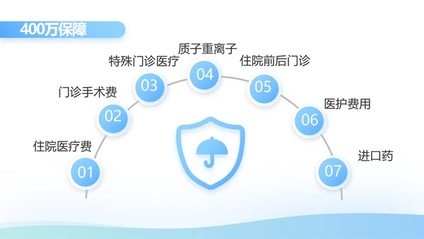 蓝色简约大方保险公司签约仪式总结动态PPT