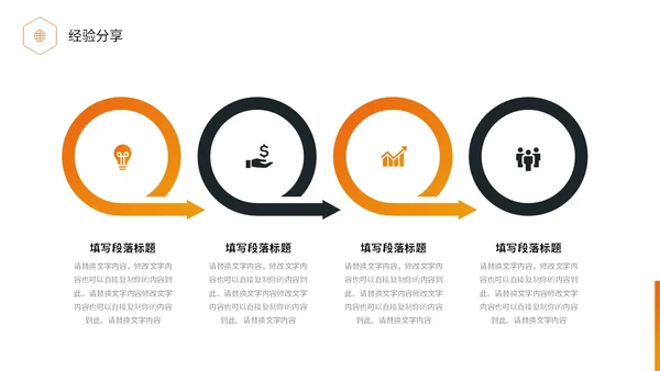橙黑色实拍商务风项目复盘报告工作汇报PPT工作总结