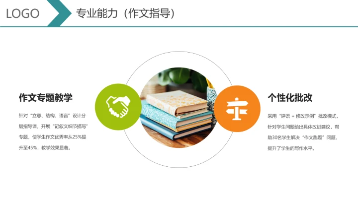 汉语言文学专业大学生求职个人能力综合展示职业生涯规划通用PPT模版