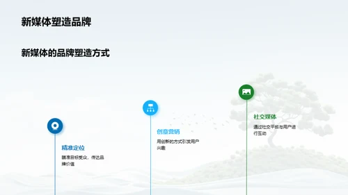 品牌公益与新媒体