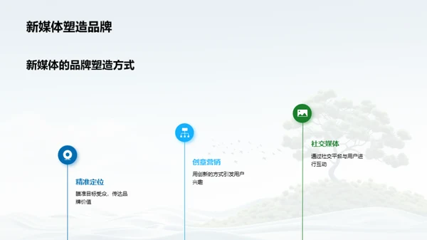品牌公益与新媒体
