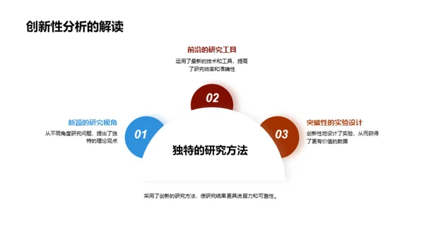 博士研究全景解析