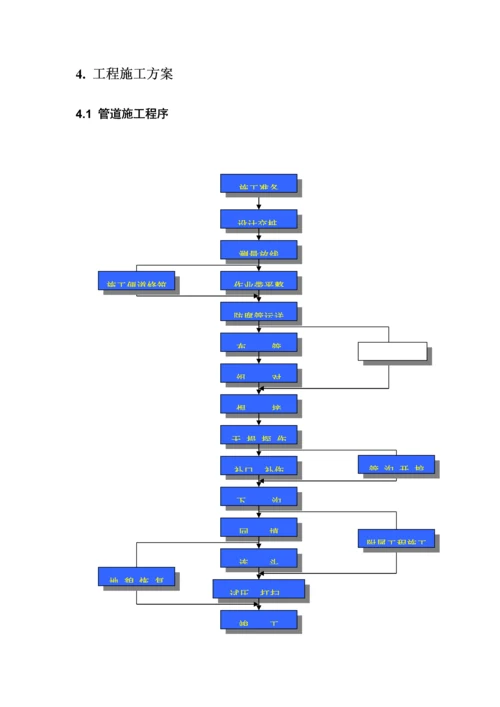 燃气综合施工组织设计范本.docx