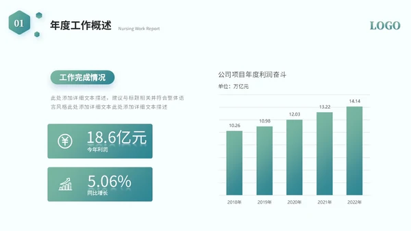 简约商务医学护理器械工作汇报工作总结ppt模板