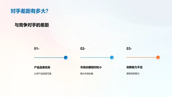 公司总结汇报