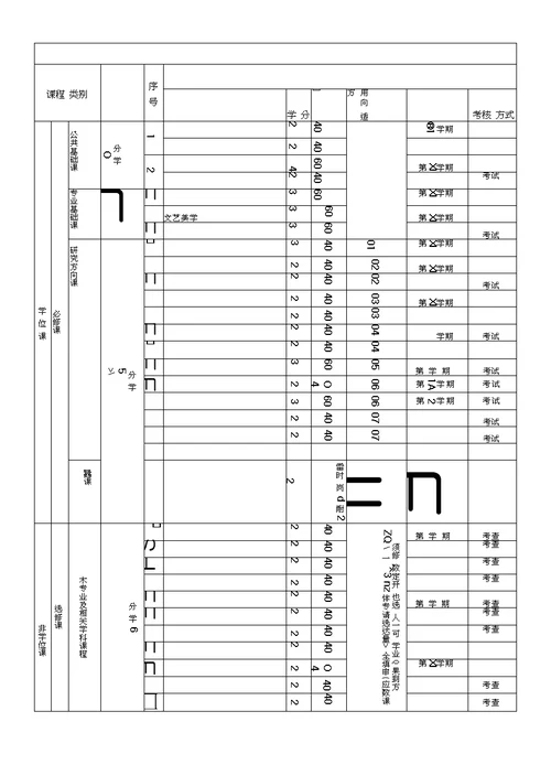 广播电视艺术学学分制度