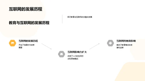 互联网驱动的教育革新