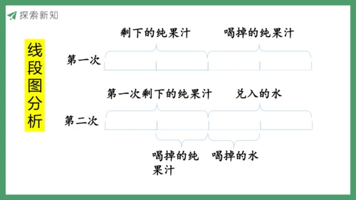 新人教版数学五年级下册6.7  用分数加减法解决问题课件