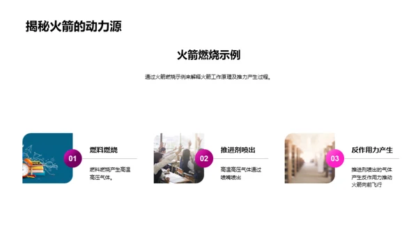 火箭科技解析