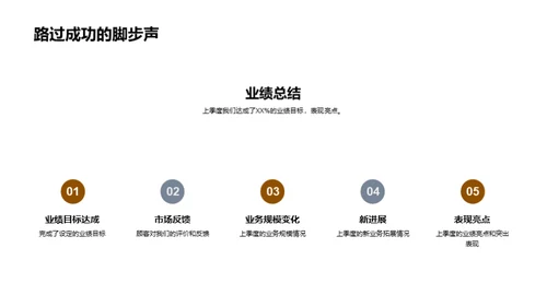 季度盛宴改革策