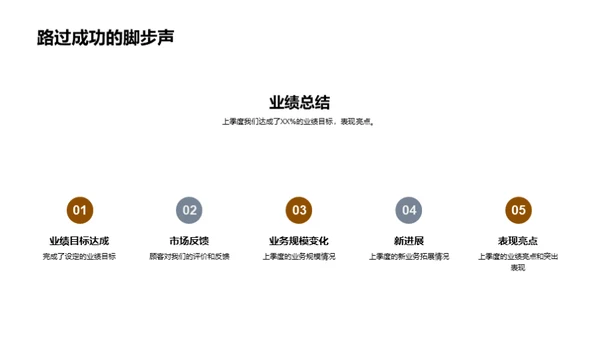 季度盛宴改革策