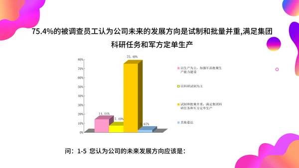 调查问卷分析报告通用PPT模板