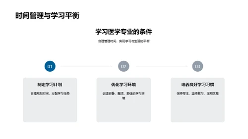 医学专业全解析