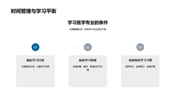 医学专业全解析