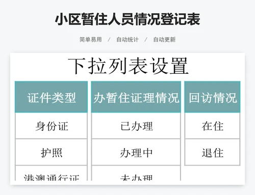 小区暂住人员情况登记表