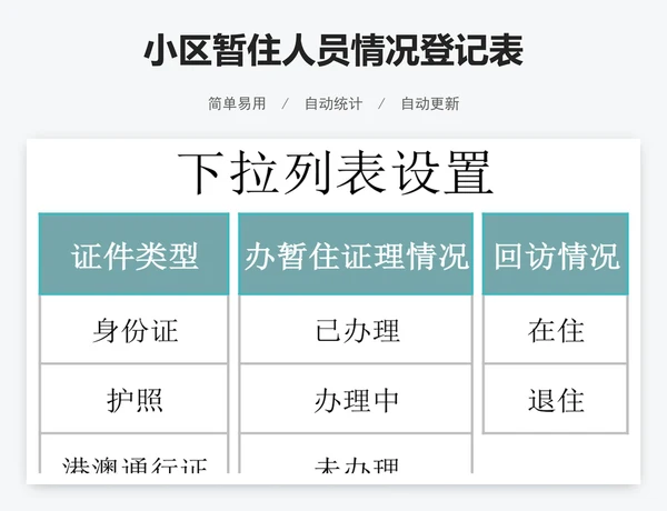 小区暂住人员情况登记表