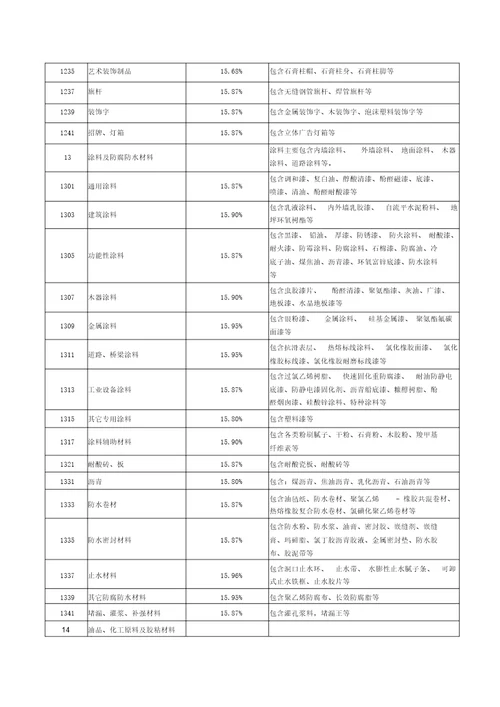 上海建筑建材业场管理总站