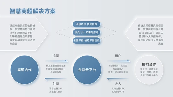 蓝色新拟态风数据逻辑PPT版式合集