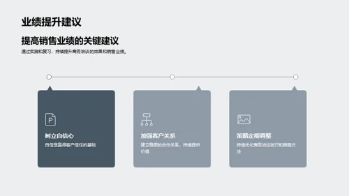 商务洽谈实战策略