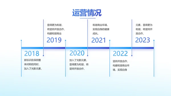 蓝色大气企业公司宣传简介介绍动态PPT模板