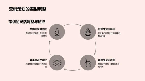 双十二营销数据解析