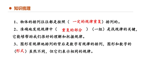 专题七：找规律复习课件(共20张PPT)一年级数学下学期期末核心考点集训（人教版）