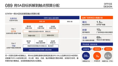 预算使用说明逻辑图多项层级关系