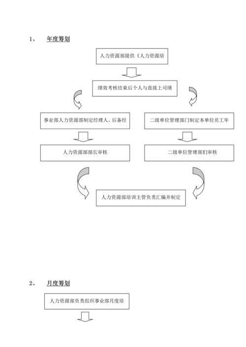 人力资源开发与培训新版制度.docx