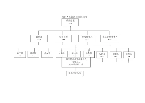 钢结构吊装方案4.docx