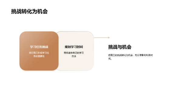 高三生存指南