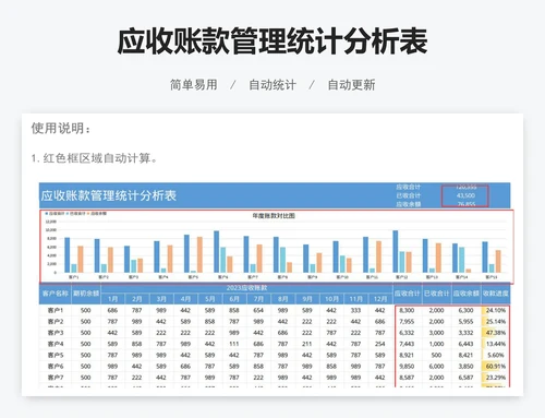 应收账款管理统计分析表